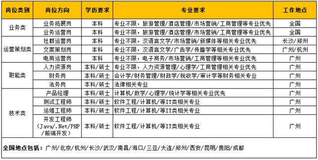 大福娱乐城